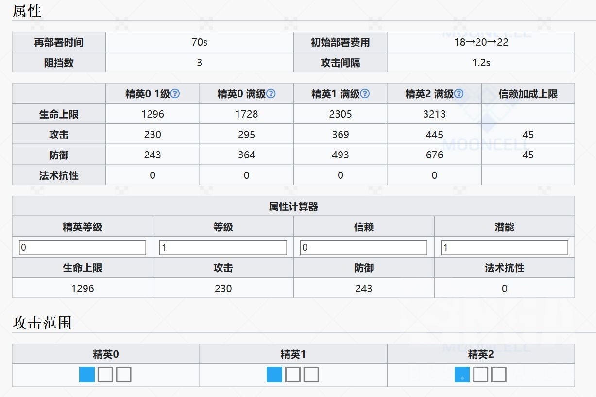 重装闪击干员详解