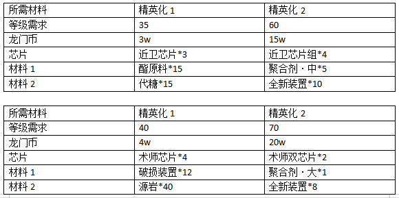 近卫艾丝黛尔干员详解