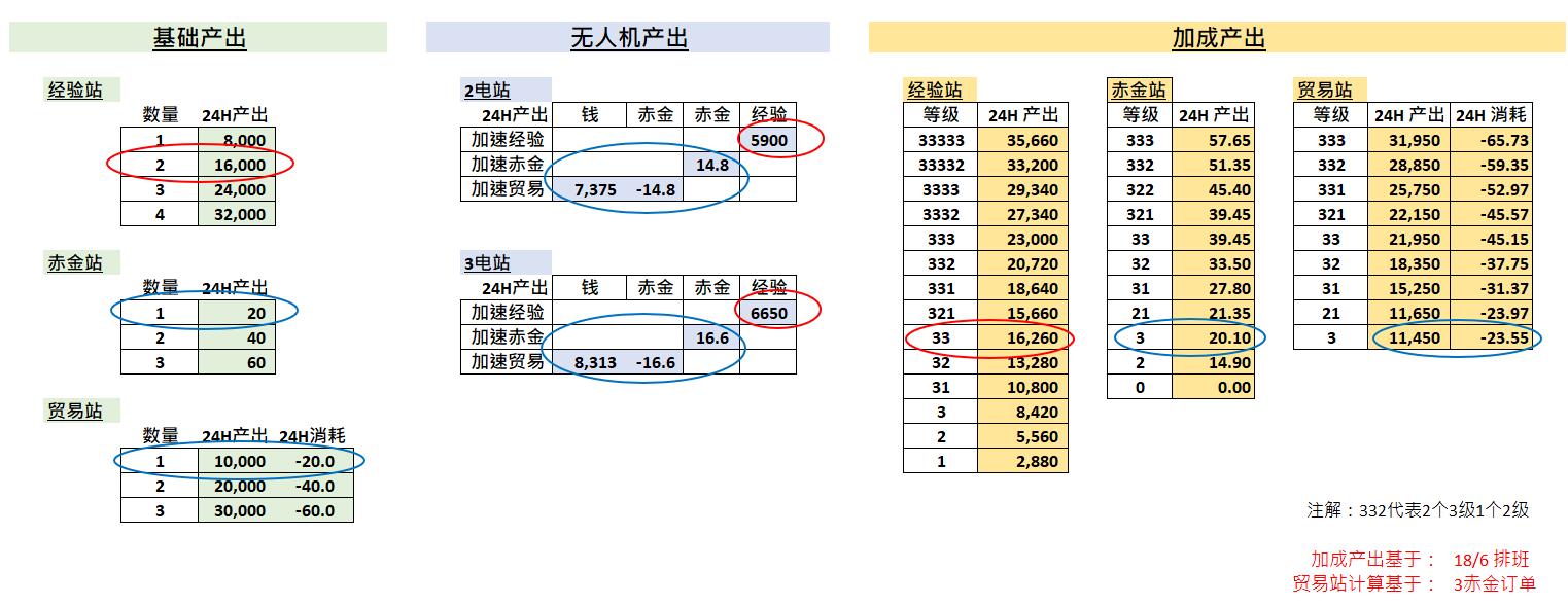 基建收益科普