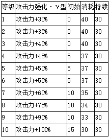 狙击安哲拉干员详解