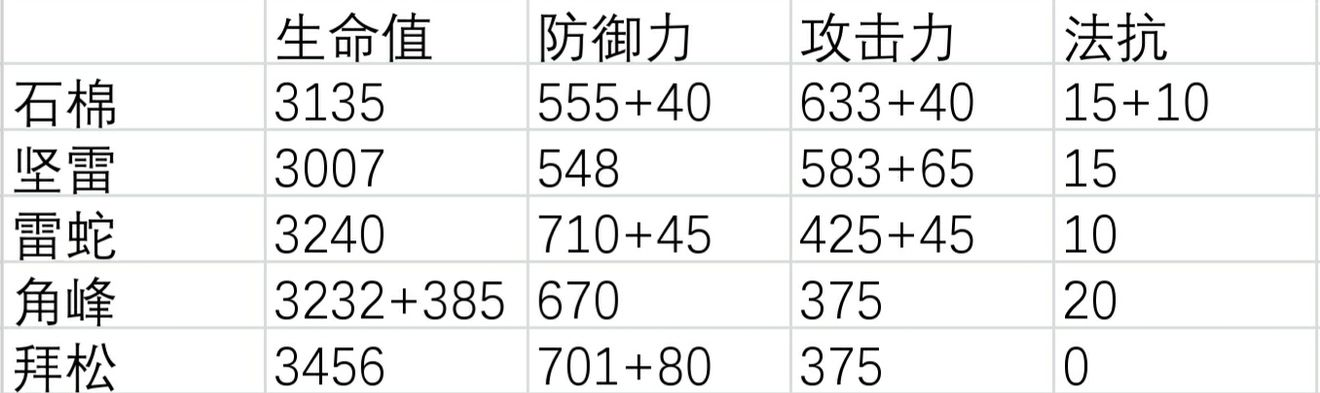 重装石棉干员详解