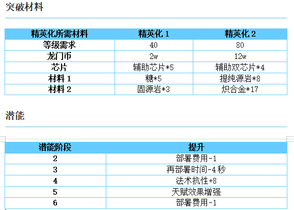 辅助巫恋干员详解