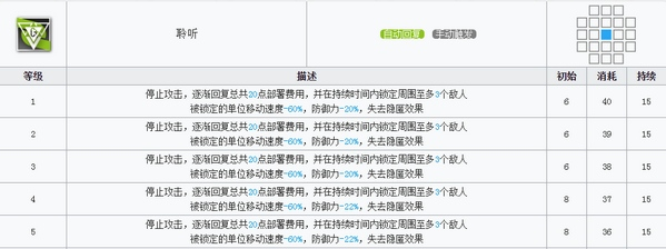 先锋极境干员详解