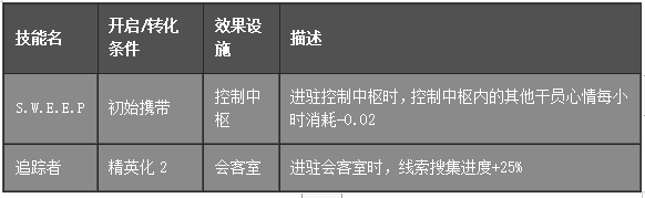 特种红干员详解