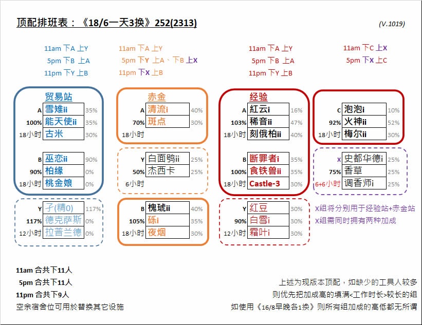 基建排班教学