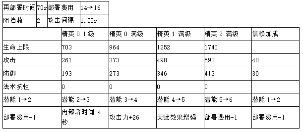 近卫诗怀雅干员详解