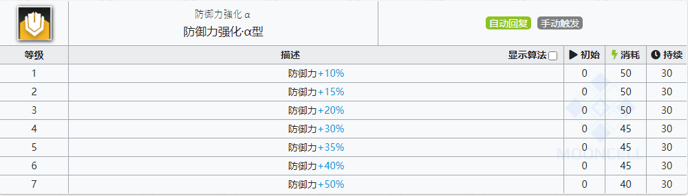 重装米格鲁干员详解