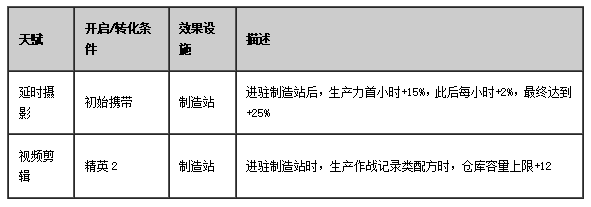 辅助稀音干员详解