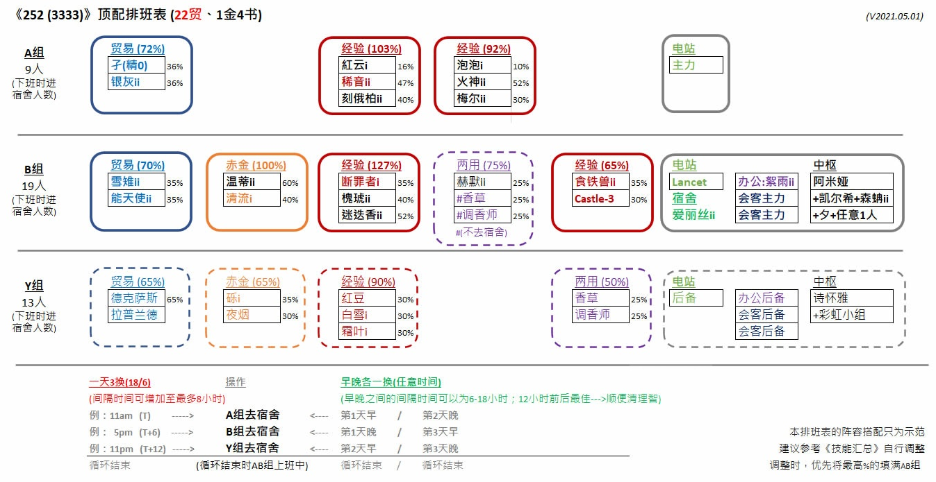 基建浊心斯卡蒂 凯尔希 歌蕾蒂娅 赤冬