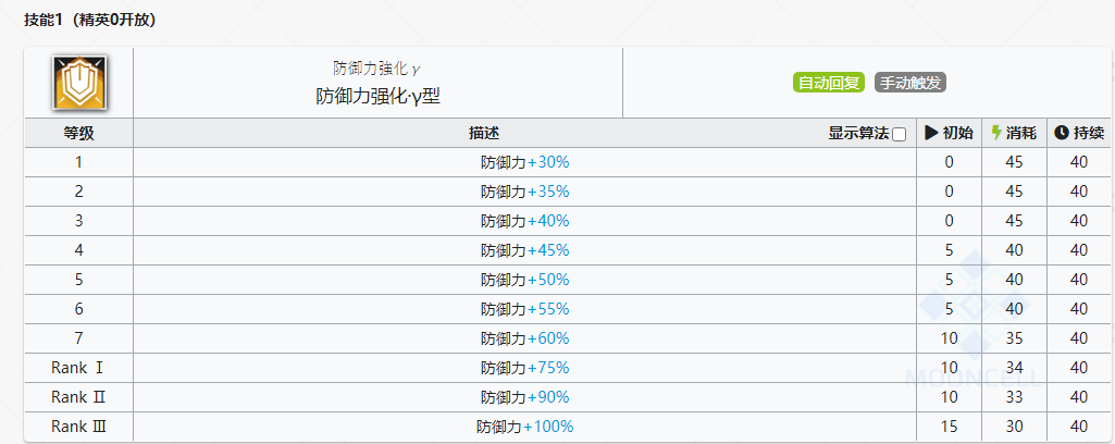 重装干员泥岩详解