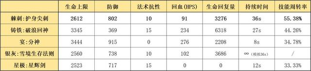 近卫棘刺干员详解