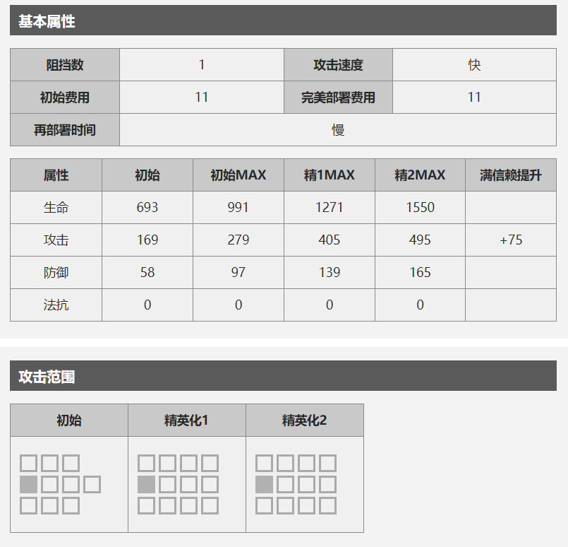 狙击白金干员详解