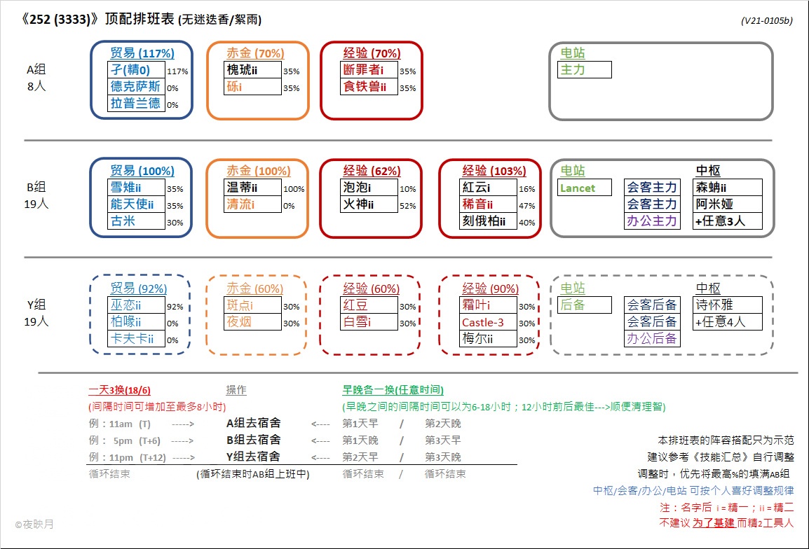 基建组合空弦 豆苗 爱丽丝的应用分析