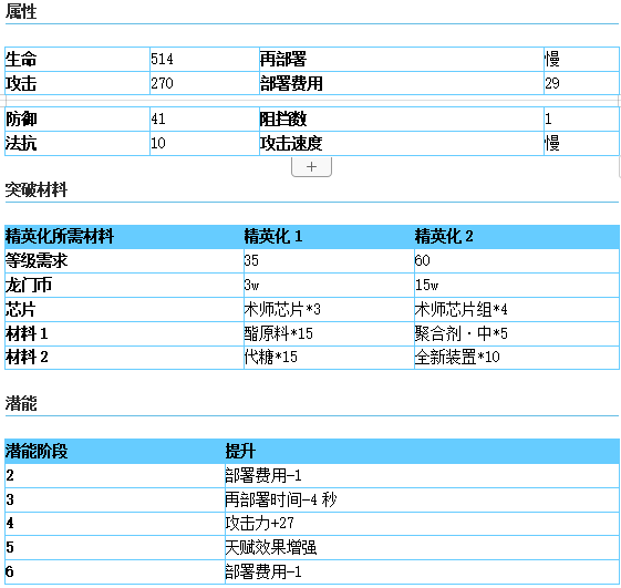 术师远山干员详解