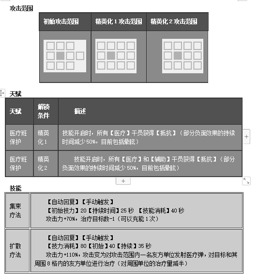 医疗微风干员详解