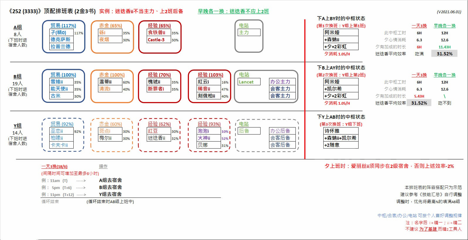 进阶向基建排班