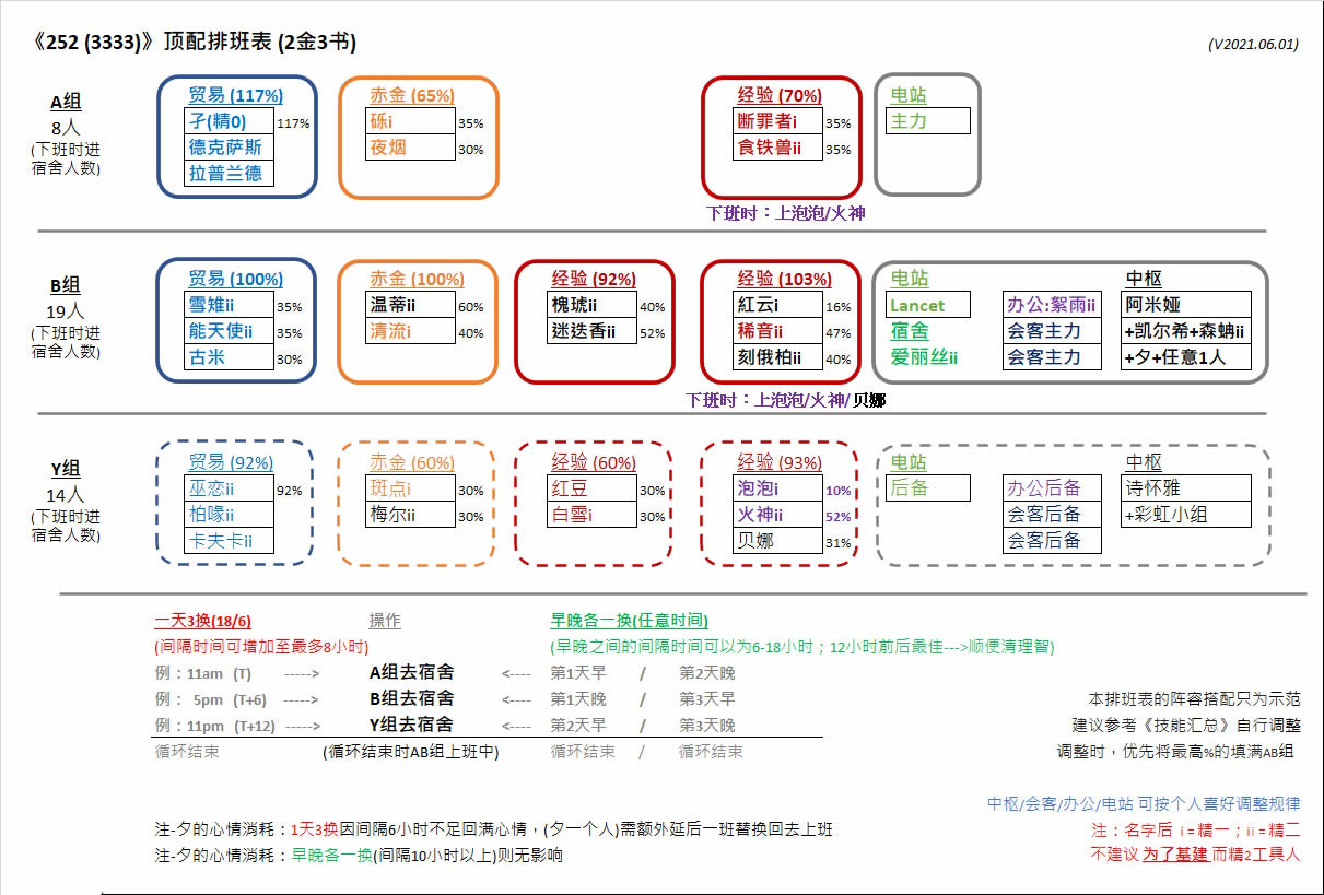 进阶向基建排班