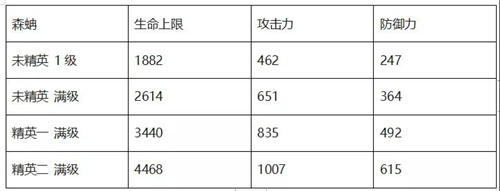 重装森蚺干员详解