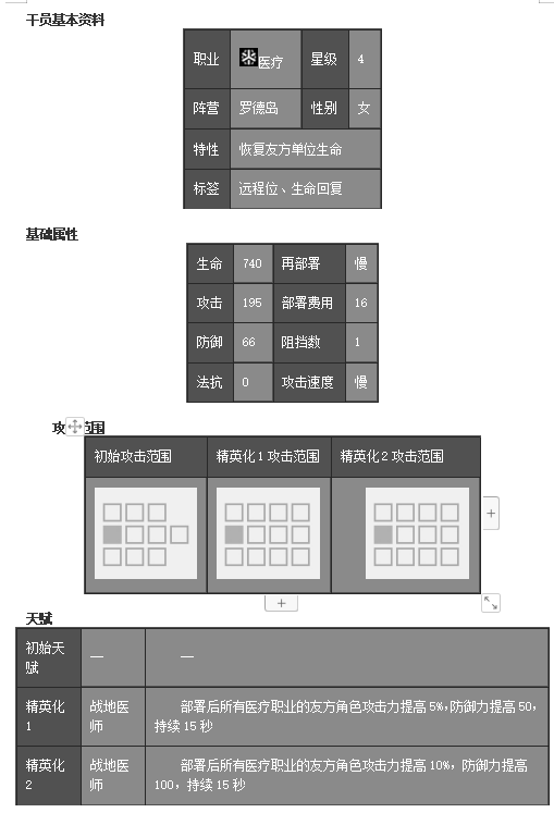 医疗嘉维尔干员详解