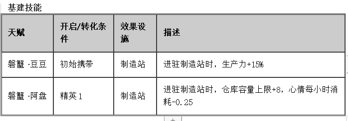 先锋豆苗干员详解