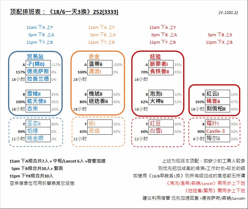 基建组合清流 絮雨 迷迭香的应用分析