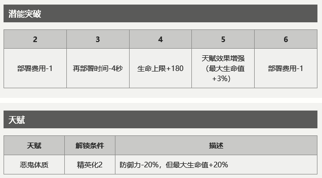 近卫缠丸干员详解