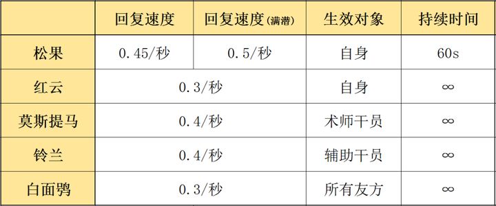 狙击松果干员详解