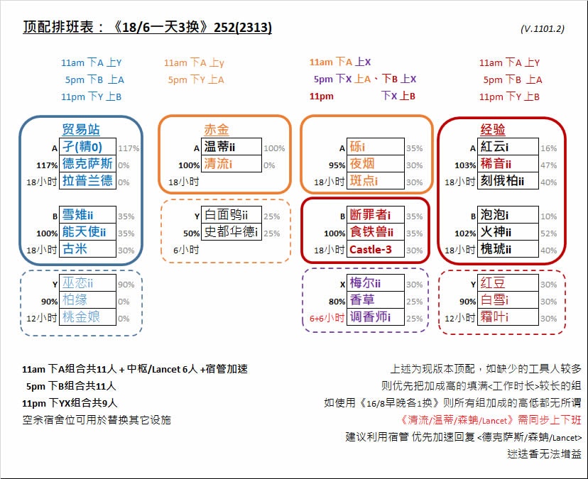 基建组合清流 絮雨 迷迭香的应用分析