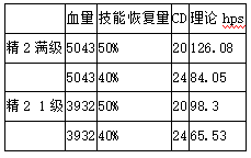 近卫缠丸干员详解