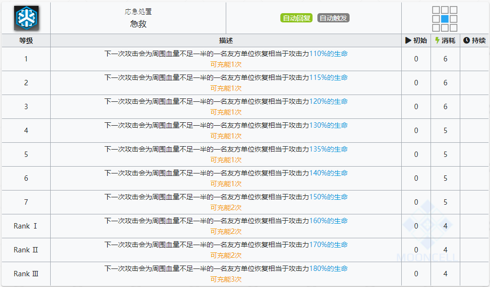 重装临光干员详解