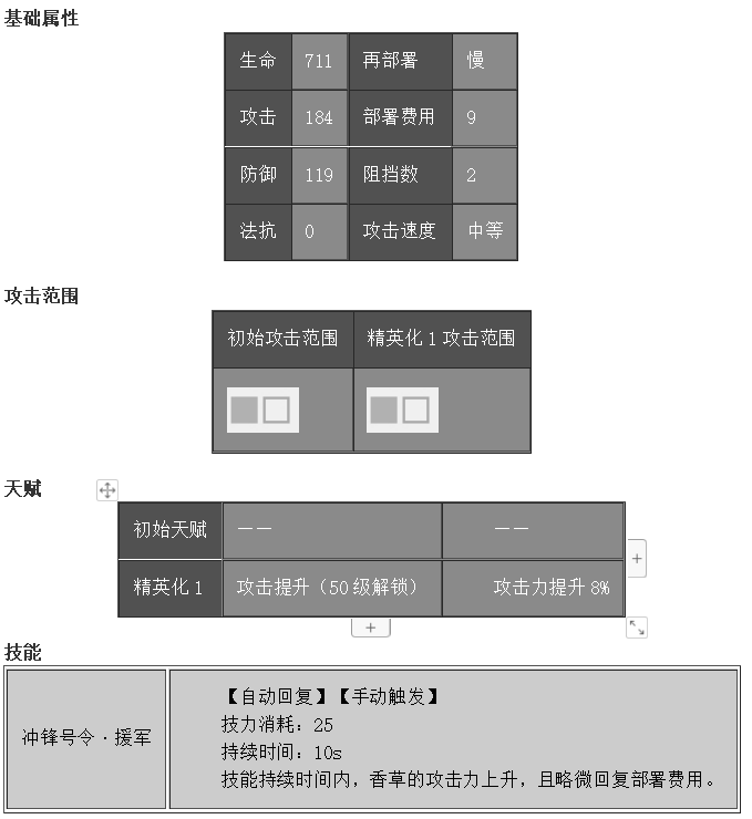 先锋香草干员详解