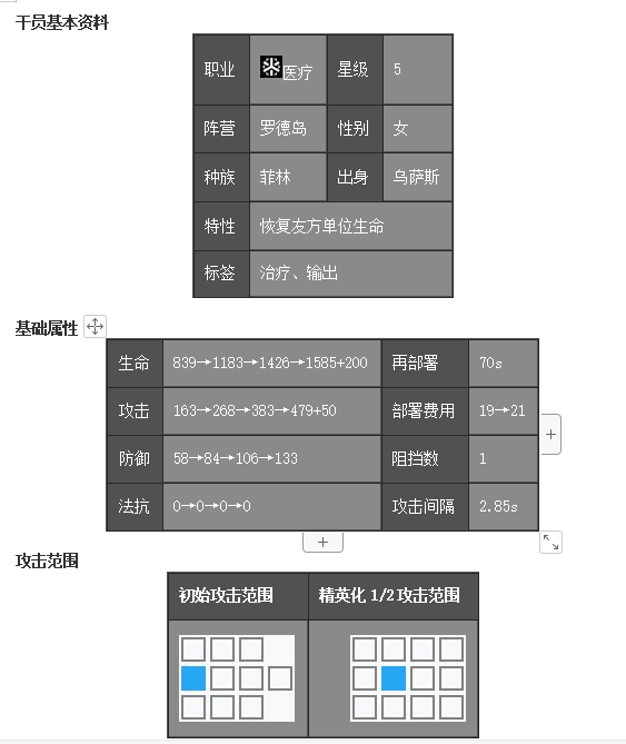 医疗亚叶干员详解