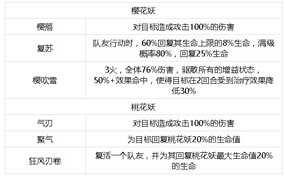 樱花妖VS桃花妖对比分析