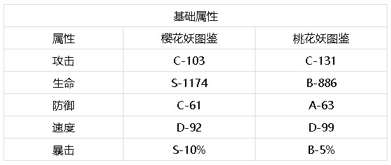 樱花妖VS桃花妖对比分析