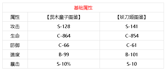 妖刀姬VS茨木童子对比分析