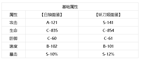 白狼VS妖刀姬对比分析