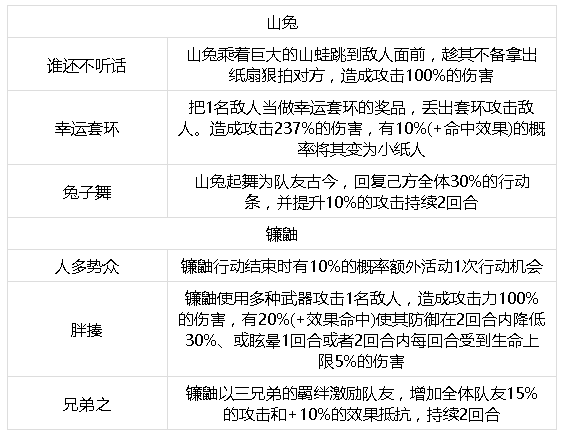 镰鼬VS山兔对比分析