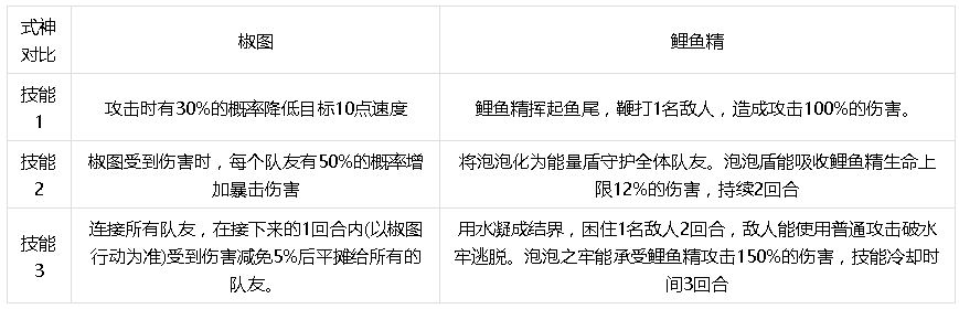 椒图VS鲤鱼精对比分析