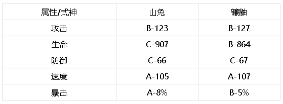 镰鼬VS山兔对比分析