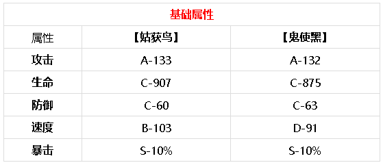 鬼使黑VS姑获鸟对比分析