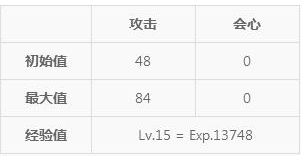 Mig-7激光炮玩法心得