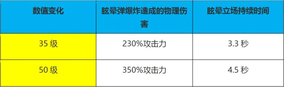 能量跃迁者属性详解