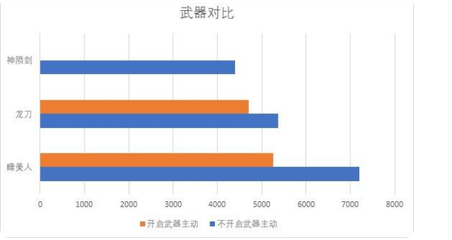 睡美人全方位解析