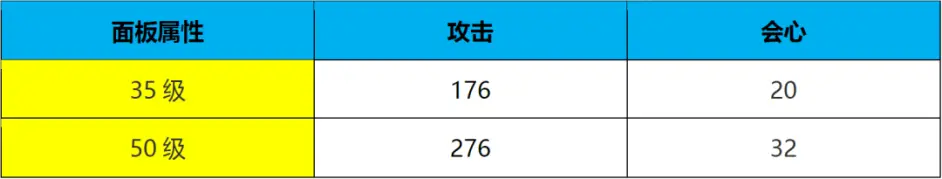 能量跃迁者属性详解