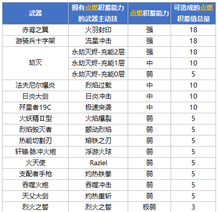 陨冰之律者抗性血量