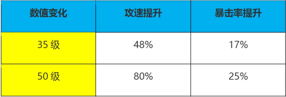 能量跃迁者属性详解