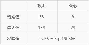 独眼巨人初型武器评测