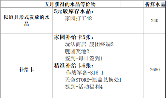 水晶分析变态仓鼠再升级