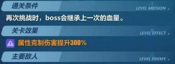 挑战之路通关方法详细攻略