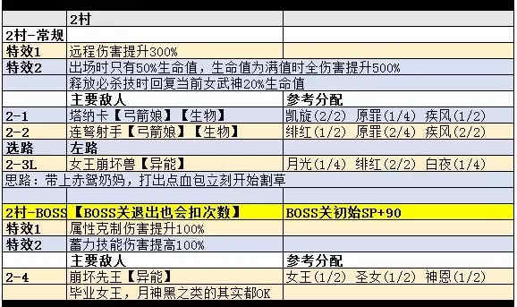 5.27挑战之路攻略